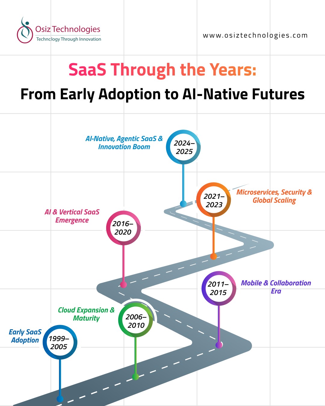 From the early days of SaaS to the AI-powered plat..