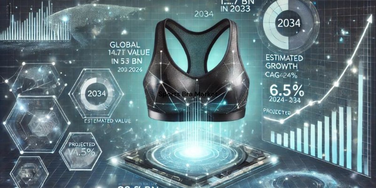Rising Fitness and Athleisure Trends Driving the Sports Bra Market