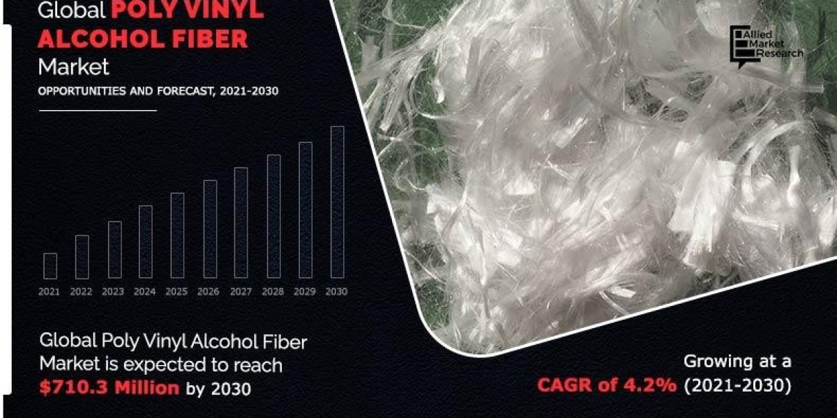 Poly Vinyl Alcohol Fiber Market Growth and Global Industry Size Forecast to 2030