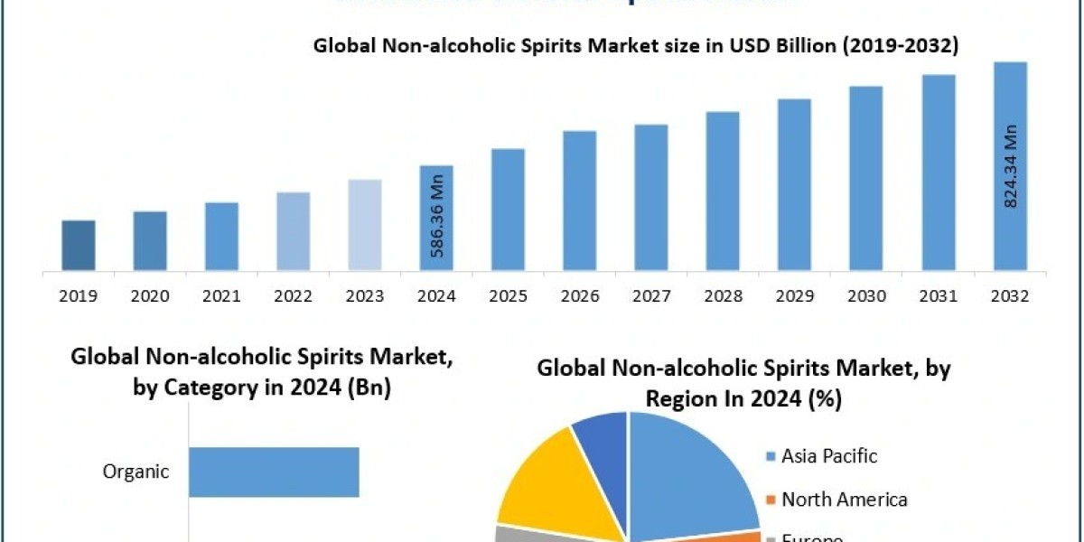What Challenges Do Manufacturers Face in Scaling Non-Alcoholic Spirits Production?
