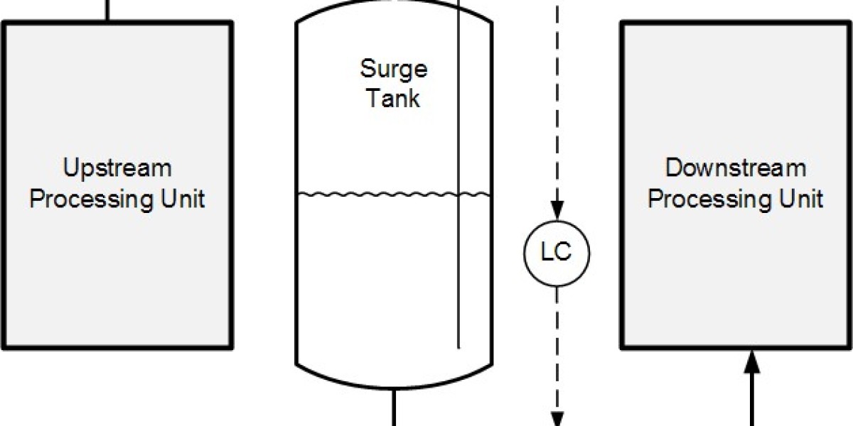 Surge Tanks Market Dynamics Shaping Growth Through Technology, Infrastructure Development, and Industrial Expansion