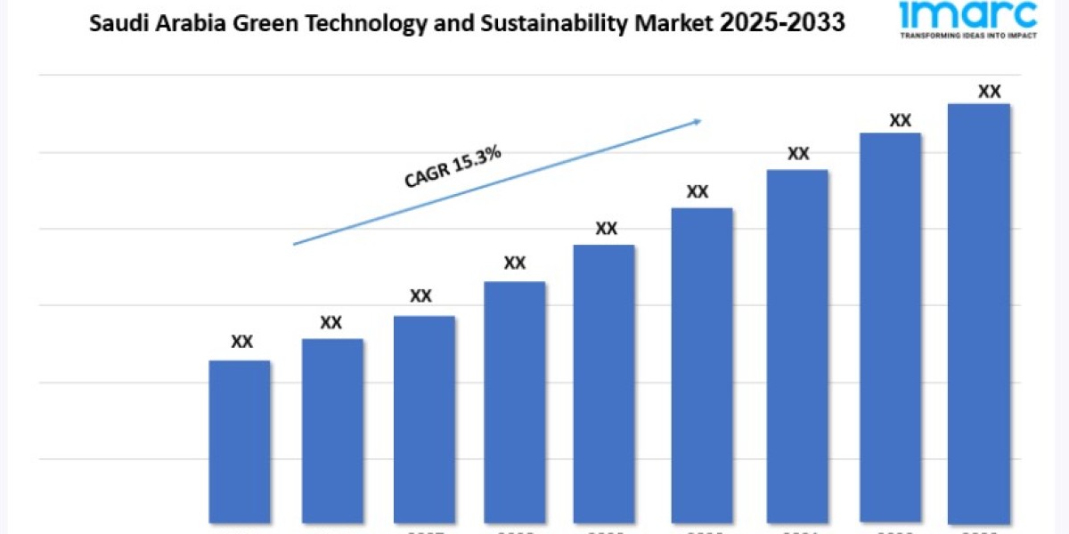Saudi Arabia Green Technology and Sustainability Market Report, Share & Forecast 2025-2033