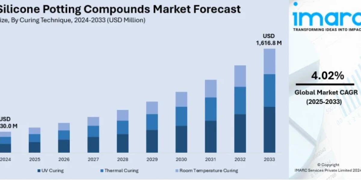 Silicone Potting Compounds Market Report, Industry Overview, Growth Rate and Forecast 2033