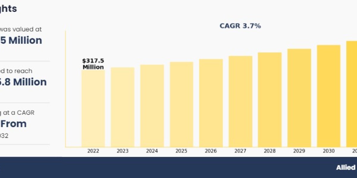 Metal Epoxy Putty Market Size, Manufacturer Analysis and Growth Forecast, 2032