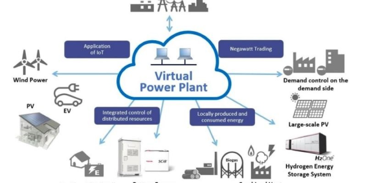 Global Virtual Power Plant Market: A Study of the Key Applications and Technologies