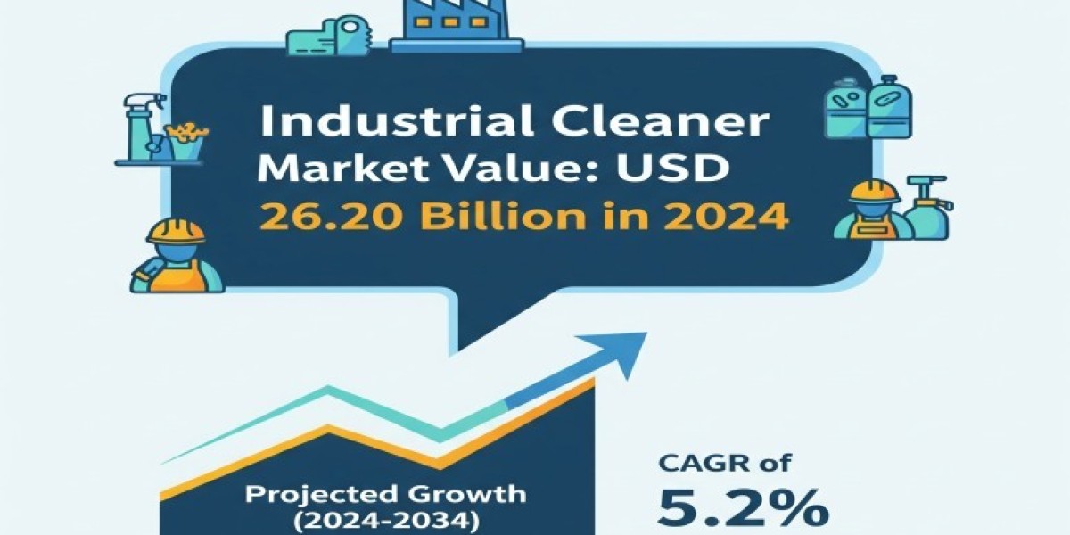 Industrial Cleaner Market | Scope of Current and Future Industry 2034