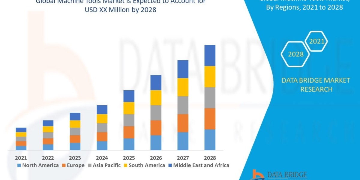 Machine Tools Market Size, Growth Opportunities, Key Drivers and Competitive Outlook