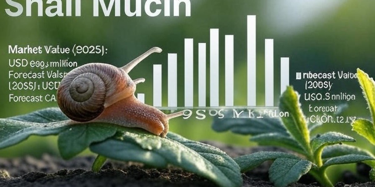 Snail Mucin Market to Grow to USD 3,112.7 Million by 2035