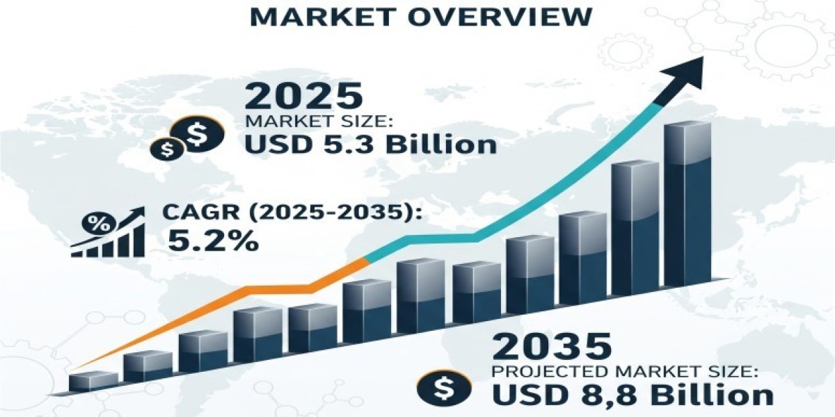 Ferro Vanadium Market 2025 | Scope of Current and Future Industry 2035