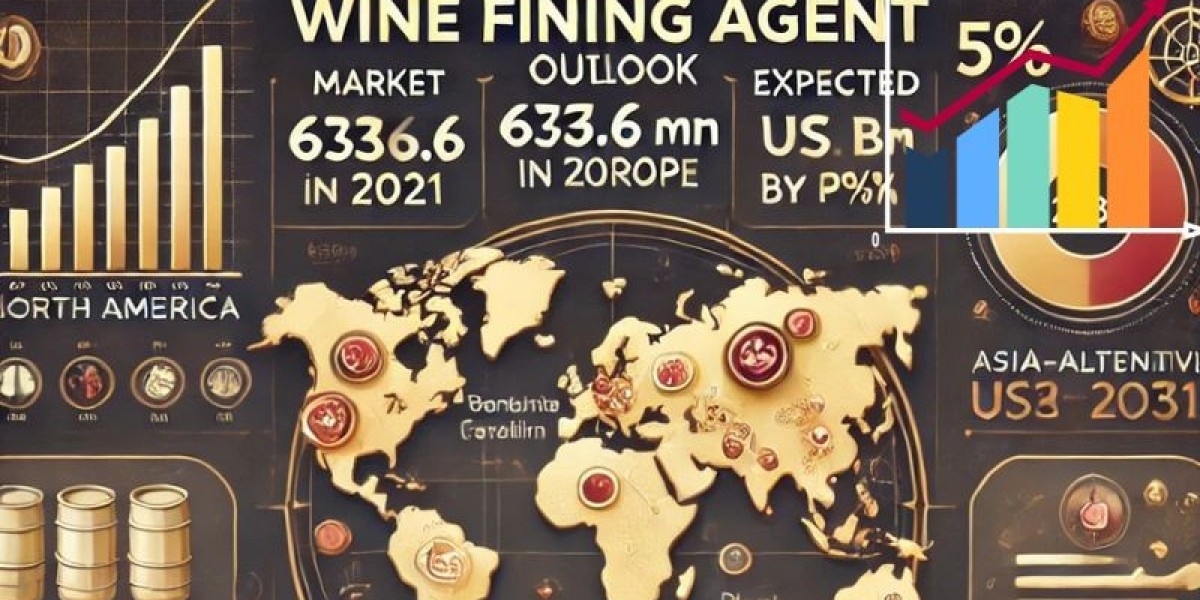 Regional Insights into the Global Wine Fining Agent Market