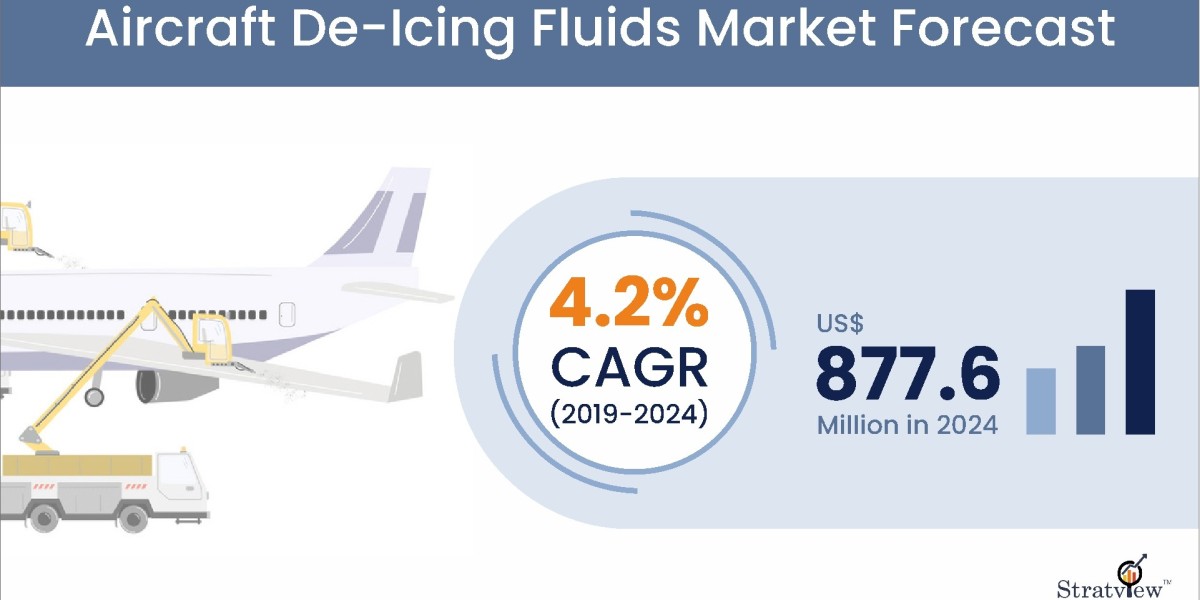 Aircraft De-Icing Fluids Market: Balancing Safety, Cost, and Sustainability