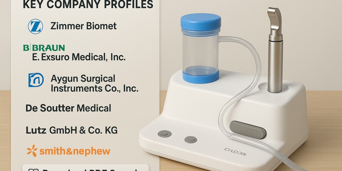 Global Skin Grafting System Market to Double by 2035 as Chronic Wound and Burn Care Demand Accelerates