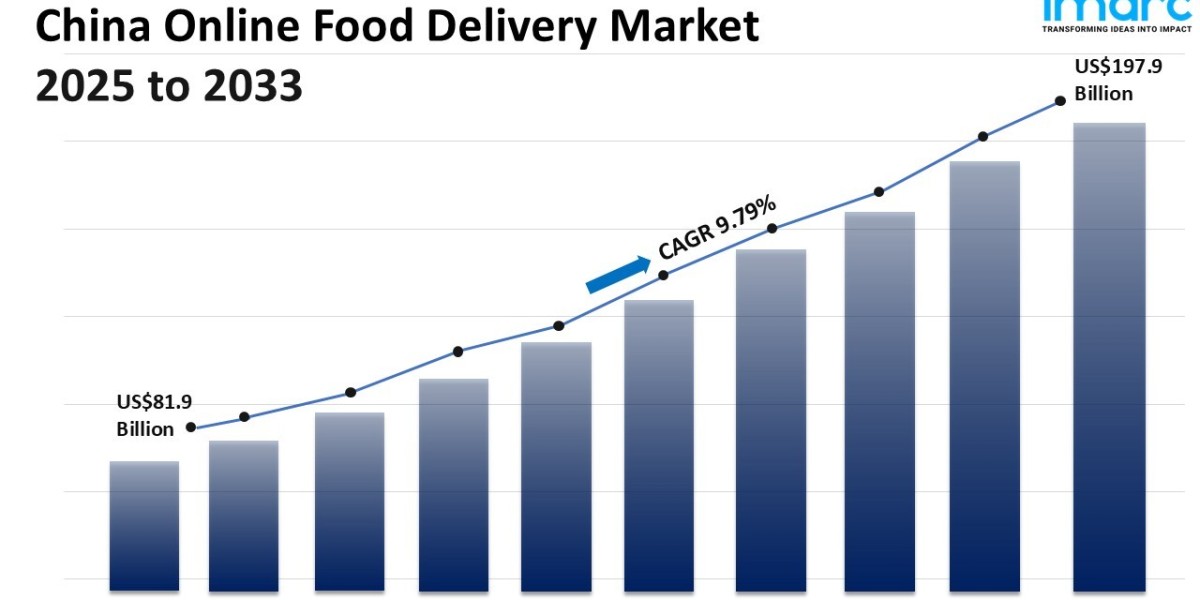 China Online Food Delivery Market Size, Share, Growth, Trends and Forecast 2025-2033