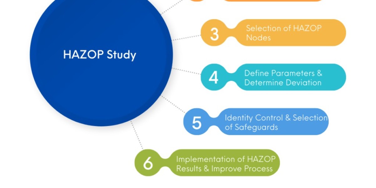 Psychological & Mental Health Audits: Expanding the Scope of Safety Reviews