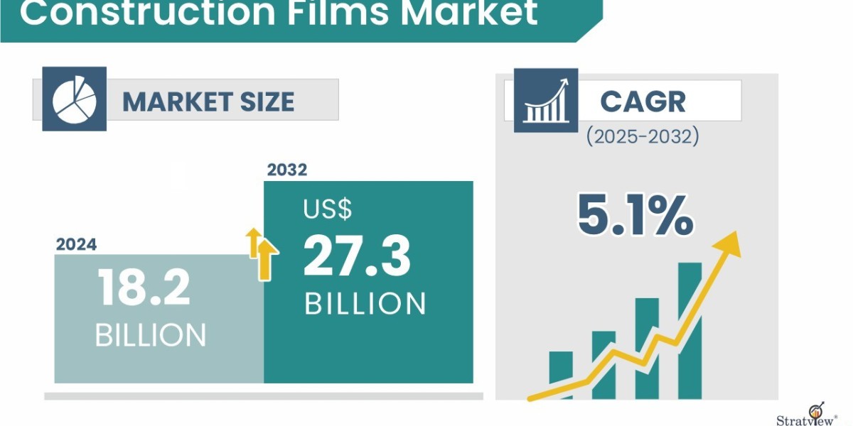 Strategic Outlook in the Construction Films Market: Opportunities & Challenges