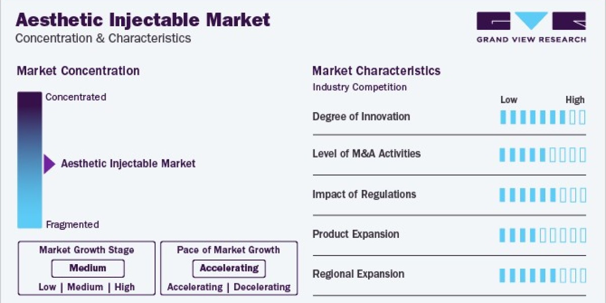 Aesthetic Injectable Market Outlook: Growth Opportunities and Future Directions