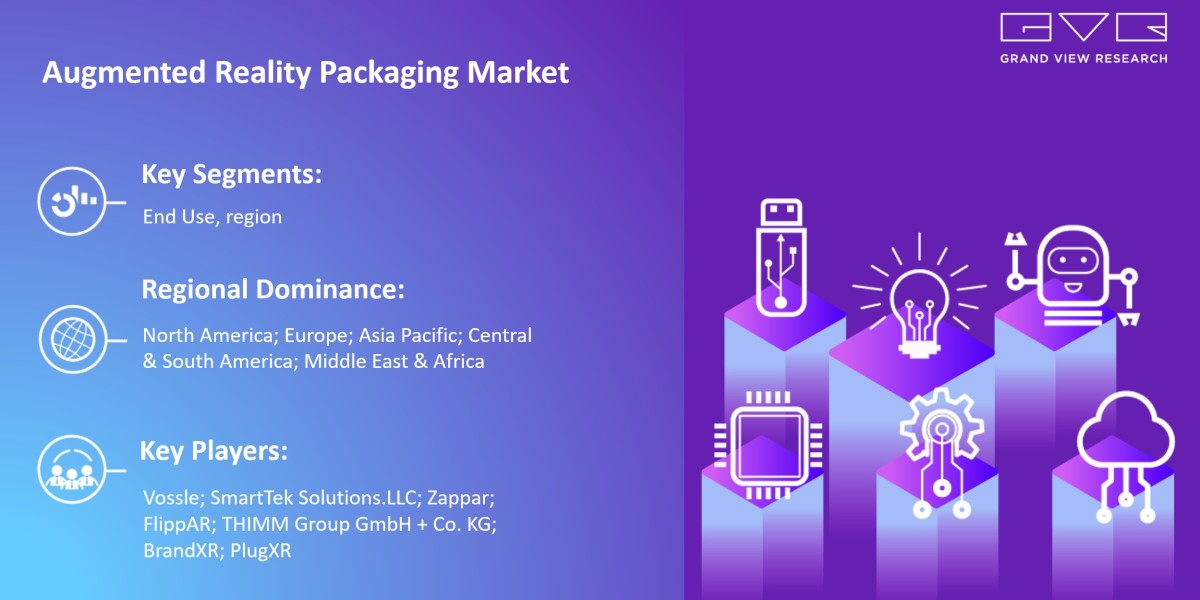 Know More About “Augmented Reality Packaging Market 2025-2030” Growth Worldwide…