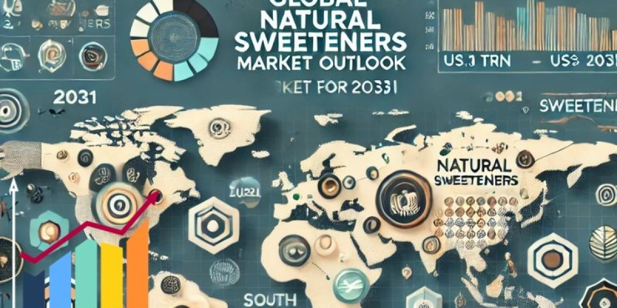 Rising Demand for Clean Label Products Driving the Natural Sweeteners Market