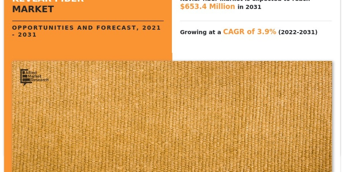 Kevlar Fiber Market Dynamics and Future Prospects, 2031