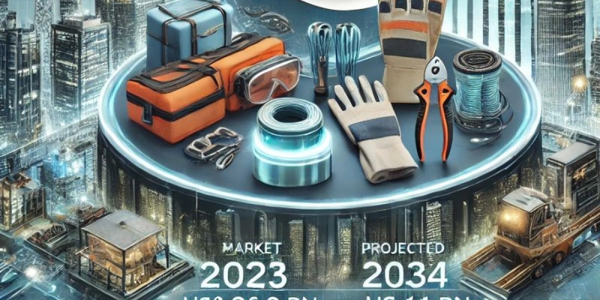 Rising Workplace Safety Regulations Driving the Electrical Safety Products Market