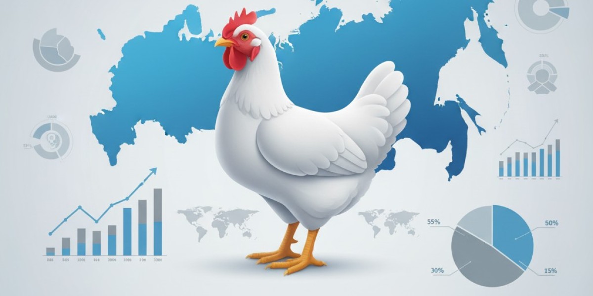 Russia Poultry Market Analysis: 10.40% CAGR Expected During 2025–2033