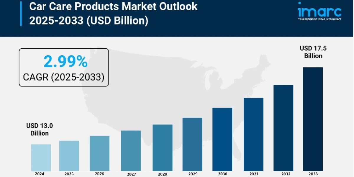 CAR CARE PRODUCTS MARKET REPORT 2025 | GROWTH, TRENDS, AND DEMAND BY 2033