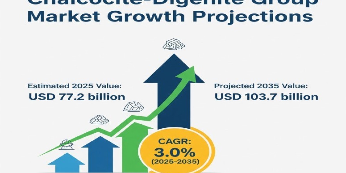 Chalcocite-Digenite Market 2025 Growth, Trends Analysis Report 2035