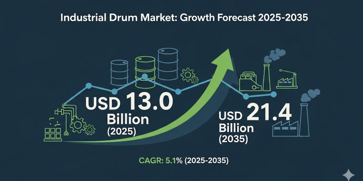 Industrial Drum Market Forecast: CAGR of 5.1% Through 2035