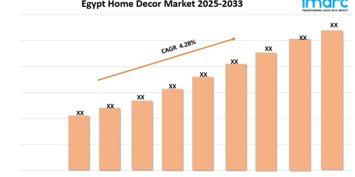 Egypt Home Decor Market Growth, Size, Key players and Forecast 2025-2033