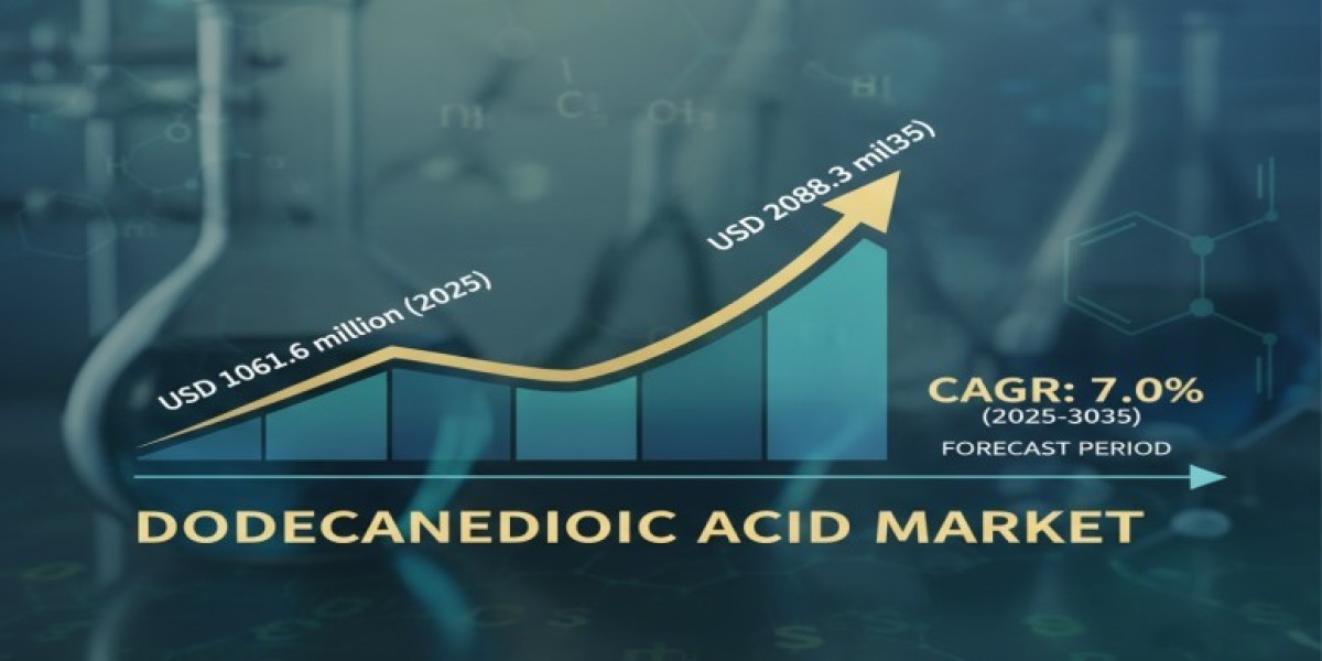 Dodecanedioic Acid Market 2025 Growth, Trends Analysis Report 2035
