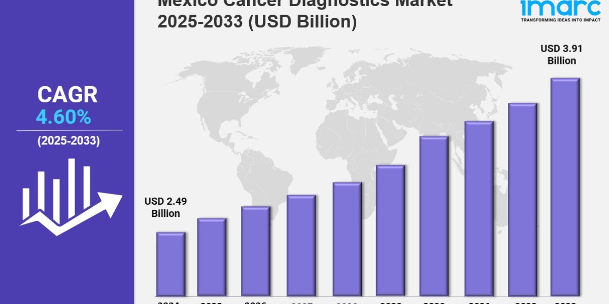 Mexico Cancer Diagnostics Market Growth, Trends, and Forecast Analysis