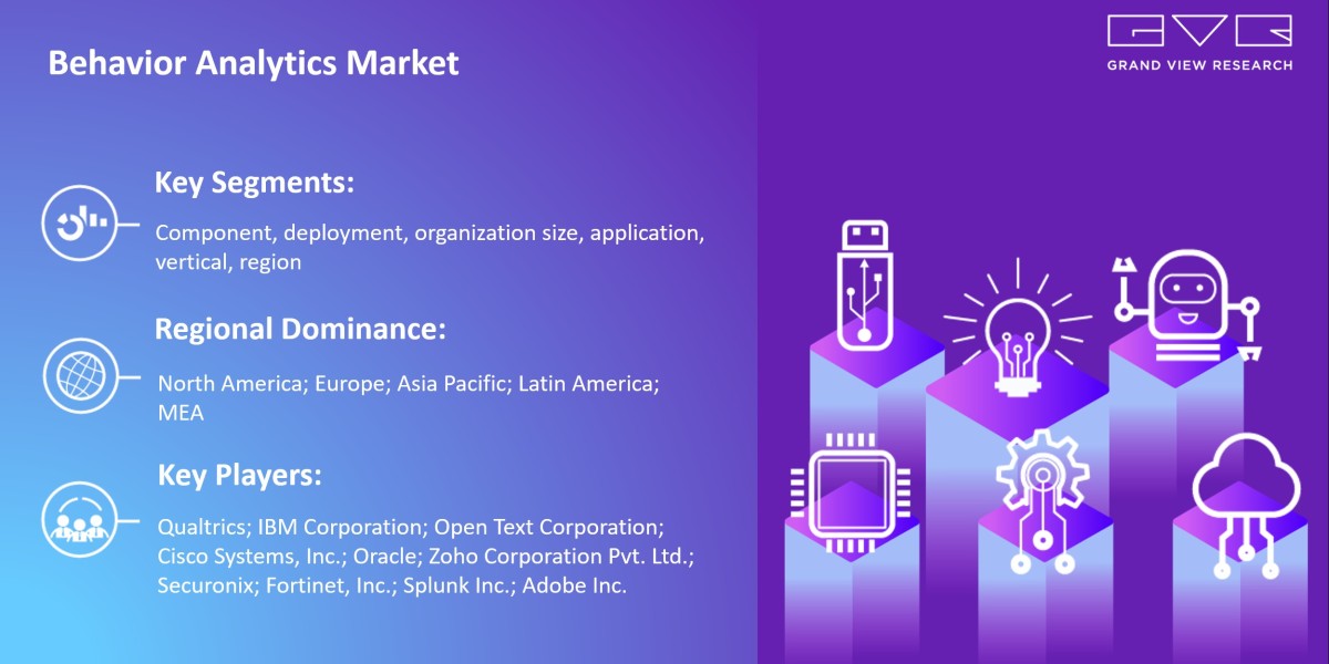 How Much Revenue Behavior Analytics Market Will Generate Globally Till 2030? |Grand View Research, Inc.