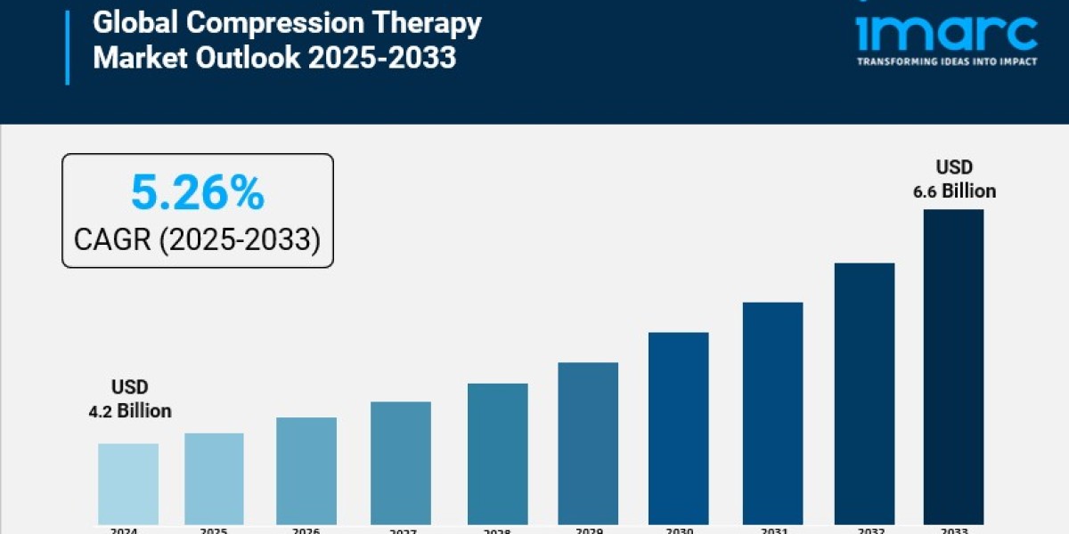 Compression Therapy Market Development, Trends, Demand and Forecast Till 2033