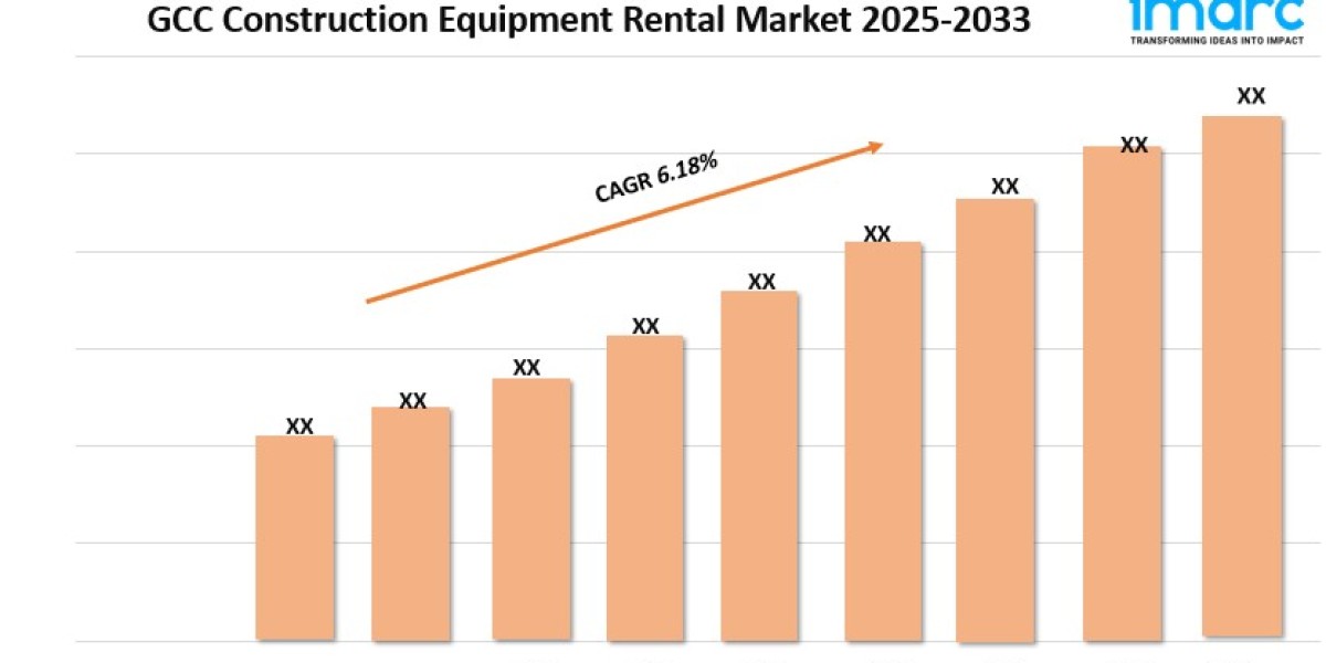 GCC Construction Equipment Rental Market Growth, Share, and Forecast 2025-2033