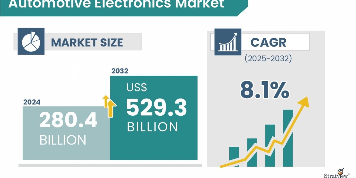 From ADAS to xEV—Inside the Automotive Electronics Upswing