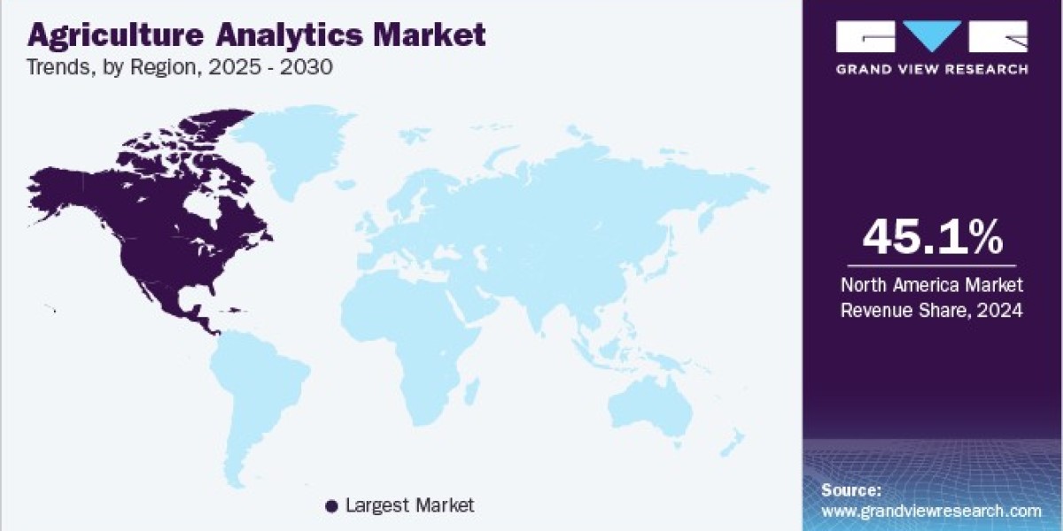 Agriculture Analytics Market: Forecasting Future Developments and Investments