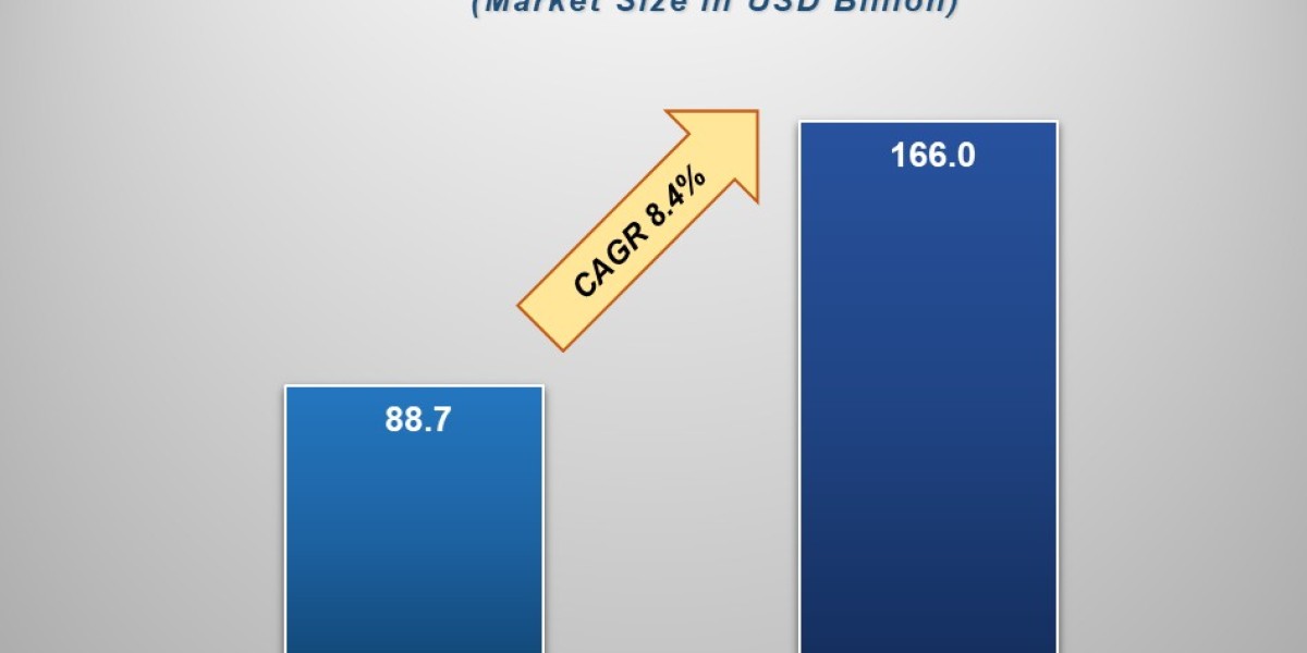 Global Vaccine Market Dissected: Top Players, Emerging Trends & Forecasts