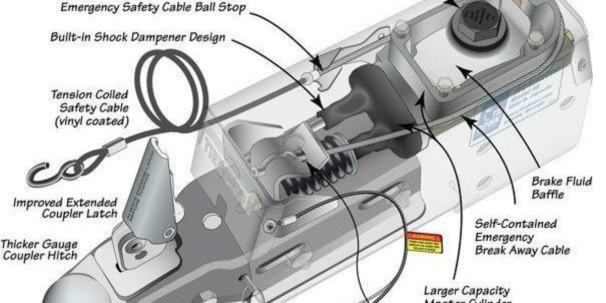 Trailer Surge Brake Market : A Complete Guide for Investors and Researchers