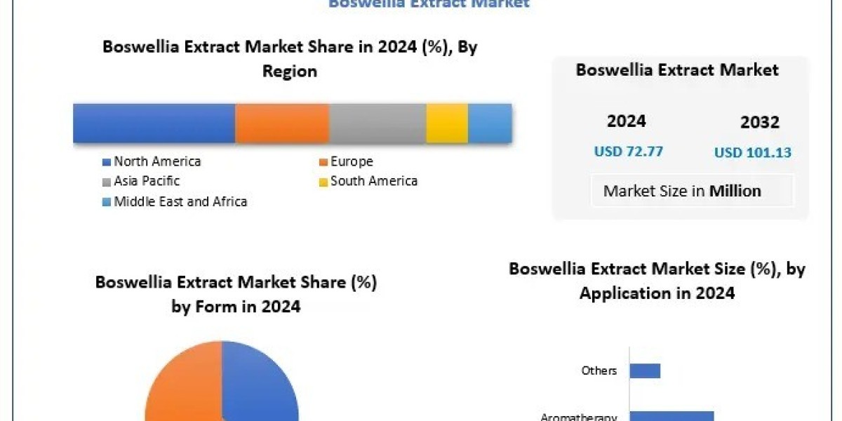 What Challenges Do Manufacturers Face in Scaling Boswellia Extract Production?