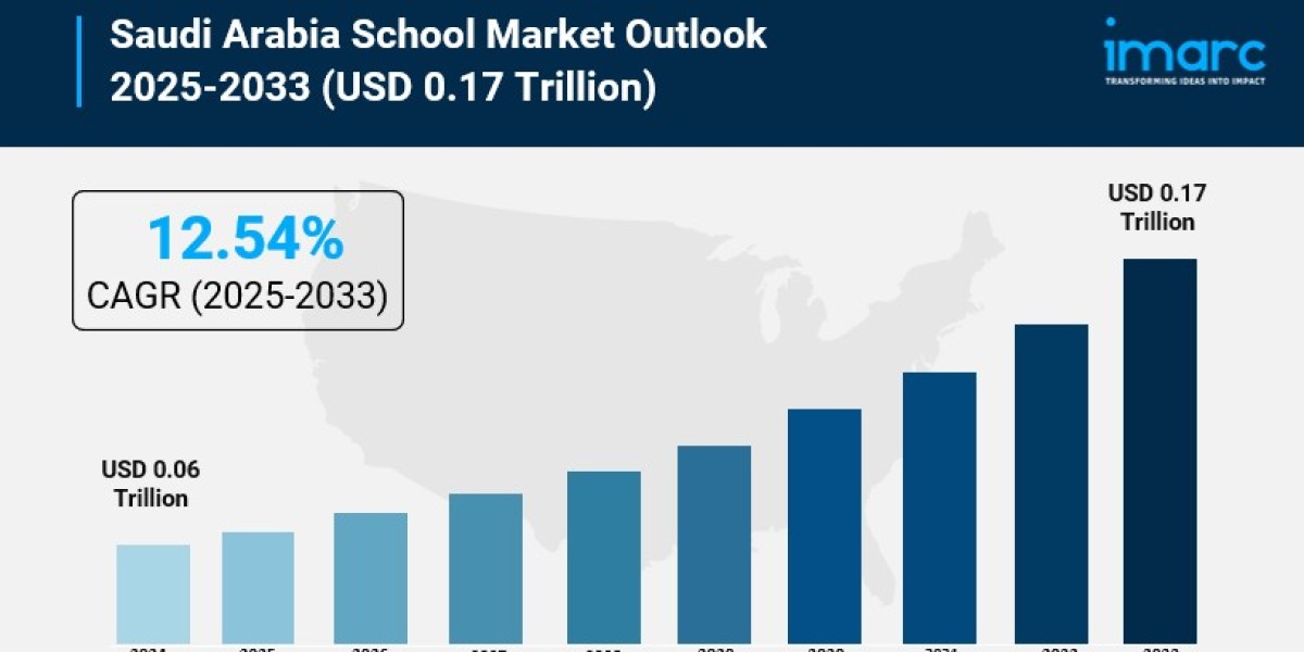 Saudi Arabia School Market Share, Growth, and Forecast 2033