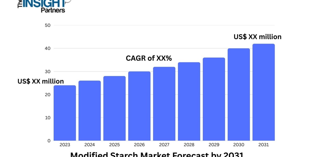 Modified Starch Market 2031: Growth, Key Factors, and Analysis