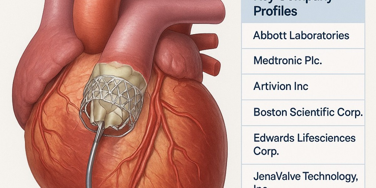 Transcatheter Aortic Valve Replacement Market to Reach USD XX Billion by 2031| CAGR XX% Driven by Aging Population