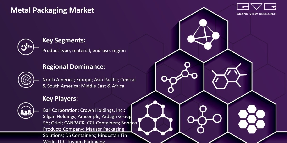 Metal Packaging Market Size Is Poised To Reach $184.21 Billion By 2030: Grand View Research Inc.
