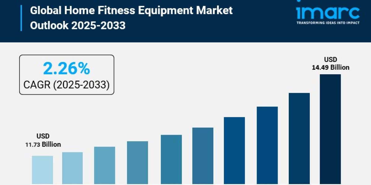 Home Fitness Equipment Market to Witness Huge Growth during 2025-2033