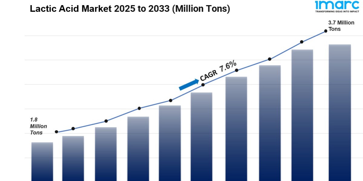 Lactic Acid Market Size, Growth, Latest Trends and Forecast 2025-2033