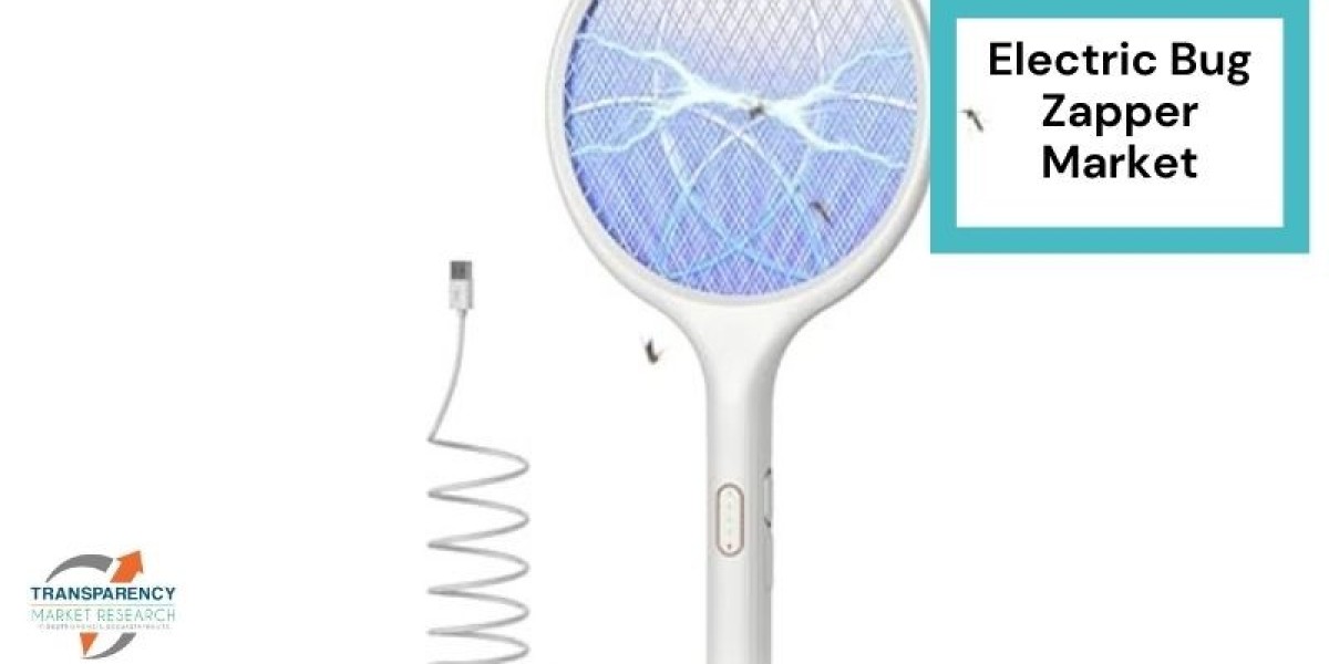 Electric Bug Zapper Market Analysis: Regional Insights and Key Players