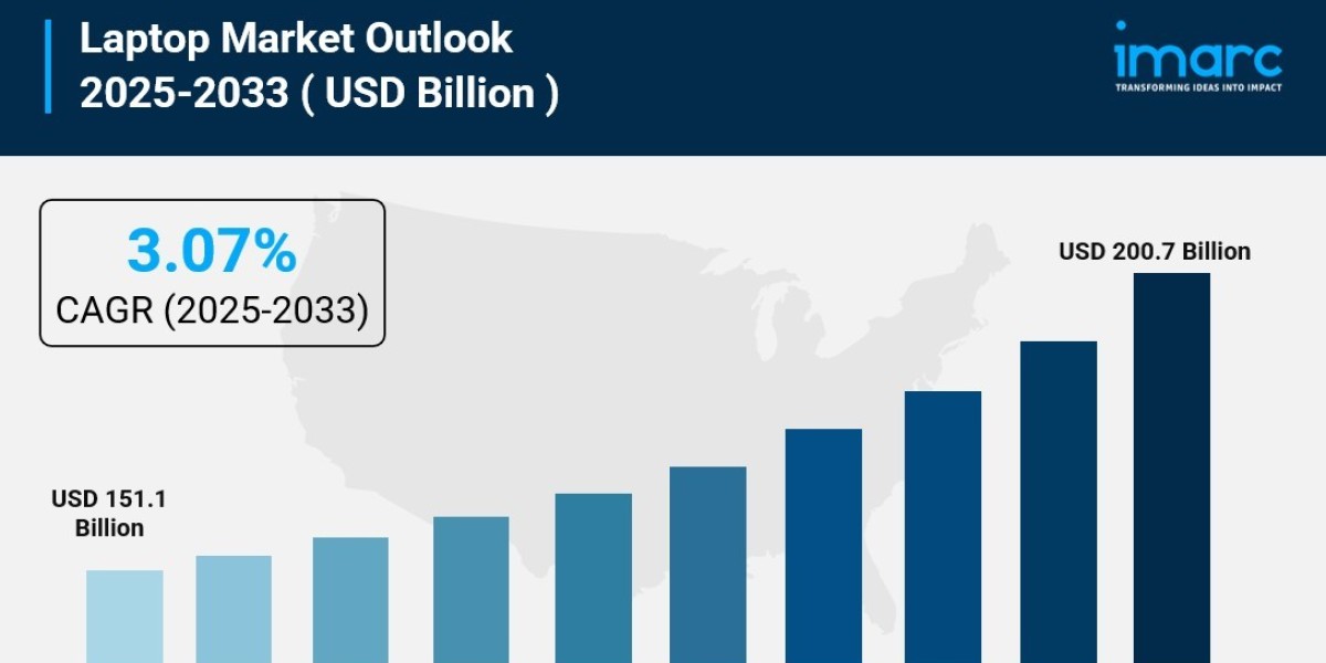 Laptop Market Size, Industry Trends, Opportunity and Forecast 2025-2033