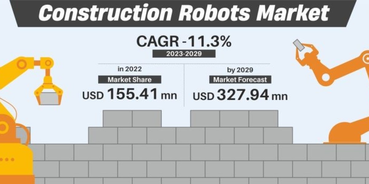 From Demolition to 3D Printing: Where Construction Robotics Gains Ground