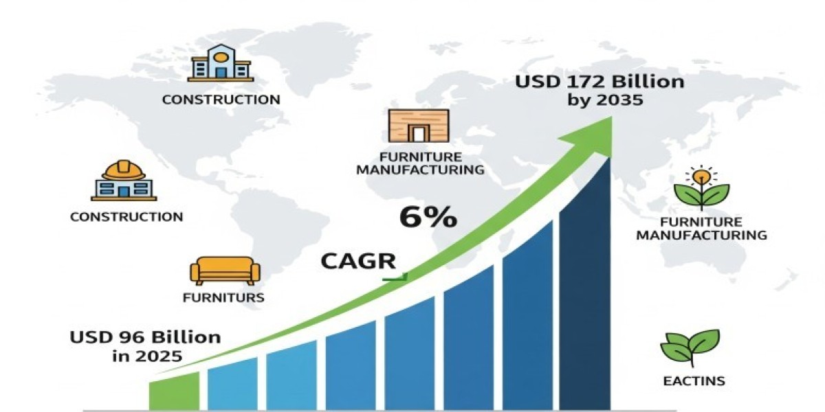 Plywood Market Size, Share, Trends, Industry Analysis : Research Methodology from 2025 to 2035
