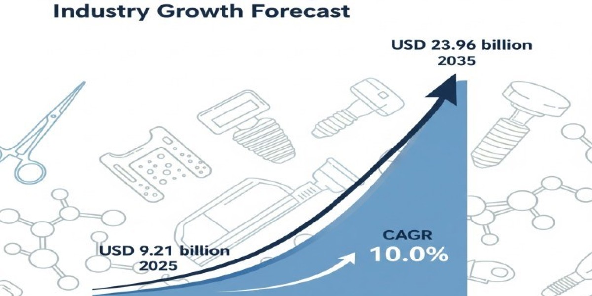 Medical Grade Coatings Market 2025 Growth, Trends Analysis Report 2035